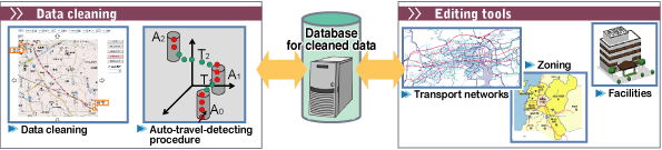 Data Storage